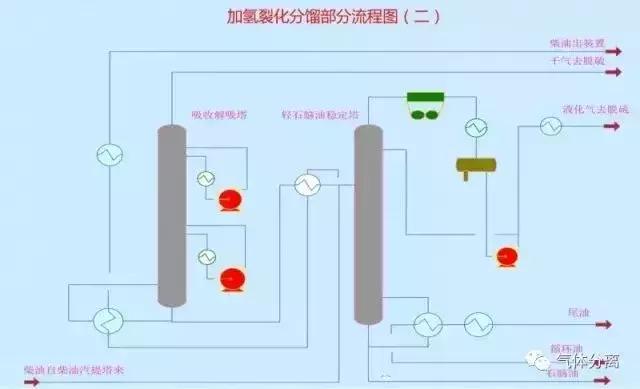 52種化工裝置流程圖捧法，值得收藏！