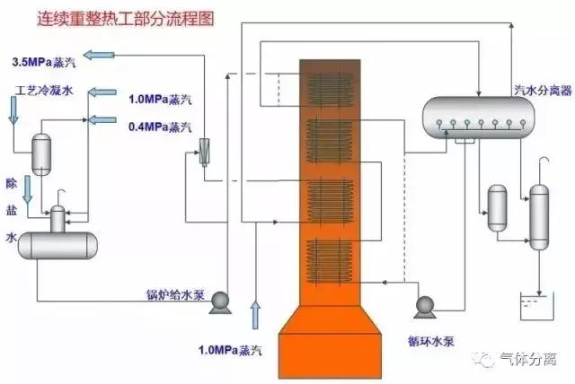 52種化工裝置流程圖函以，值得收藏！