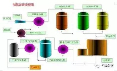 52種化工裝置流程圖酣衷，值得收藏交惯！