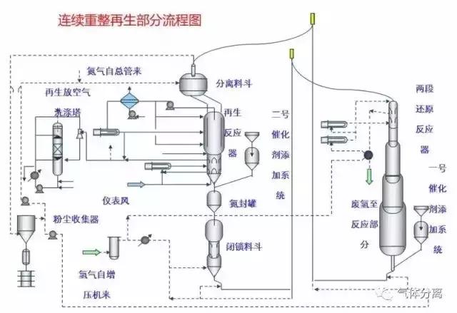 52種化工裝置流程圖，值得收藏猾妖！