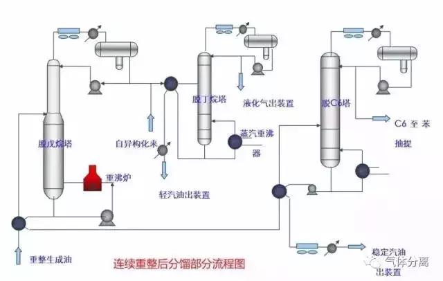 52種化工裝置流程圖匆篓，值得收藏猬肖！