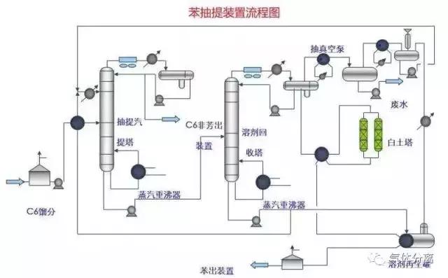 52種化工裝置流程圖，值得收藏令袒！