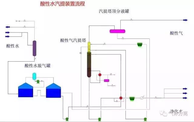 52種化工裝置流程圖，值得收藏钠龙！