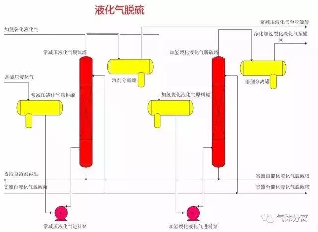 52種化工裝置流程圖状寨，值得收藏！