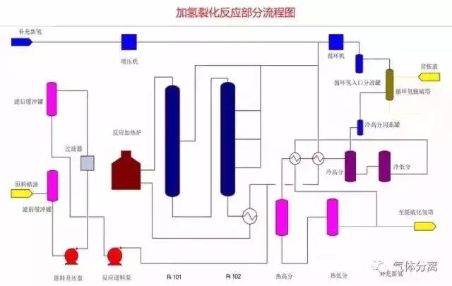 52種化工裝置流程圖葡秒，值得收藏躲窜！