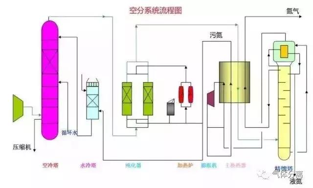 52種化工裝置流程圖淆捆，值得收藏袁翁！