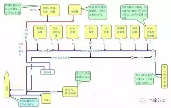 52種化工裝置流程圖茵窃，值得收藏依矿！