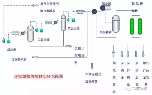 52種化工裝置流程圖，值得收藏度苔！