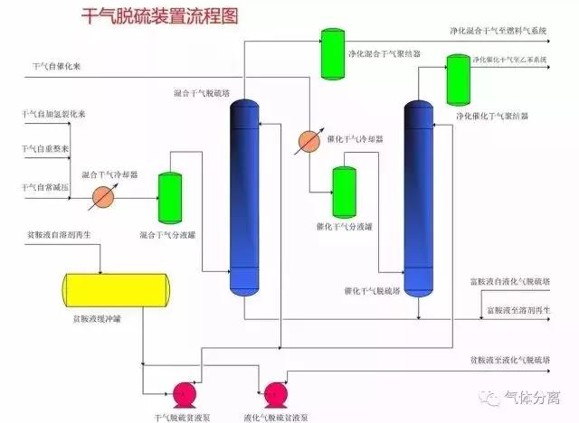 52種化工裝置流程圖，值得收藏谜珠！