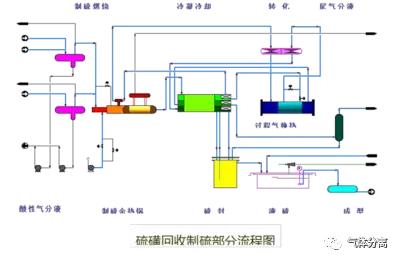 52種化工裝置流程圖，值得收藏穿仪！