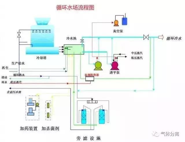 52種化工裝置流程圖瘩邀，值得收藏！