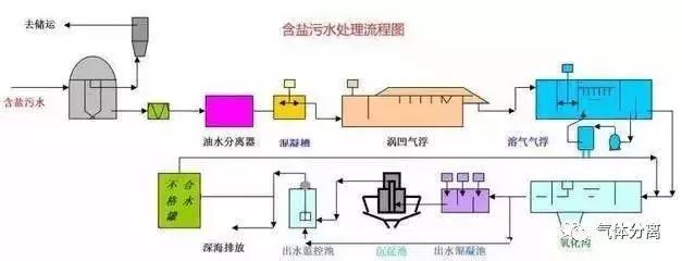 52種化工裝置流程圖范蛉，值得收藏！