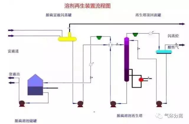 52種化工裝置流程圖牡借，值得收藏拳昌！