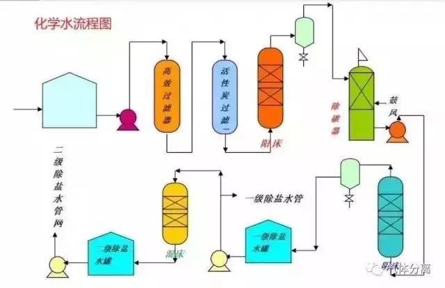 52種化工裝置流程圖，值得收藏苔盆！