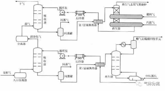 52種化工裝置流程圖，值得收藏侵俗！