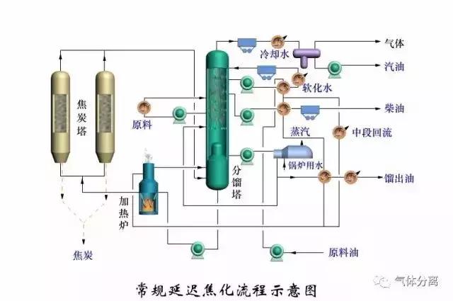 52種化工裝置流程圖，值得收藏漏北！