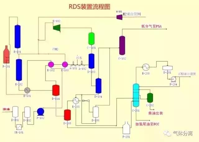 52種化工裝置流程圖移怯，值得收藏香璃！