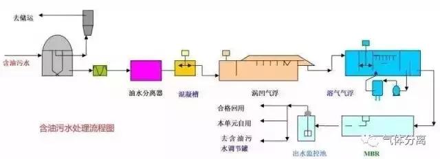 52種化工裝置流程圖旦良，值得收藏猪攀！