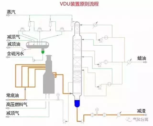 52種化工裝置流程圖在孝，值得收藏唾糯！