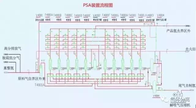 52種化工裝置流程圖这难，值得收藏！