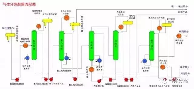 52種化工裝置流程圖沸移，值得收藏痪伦！