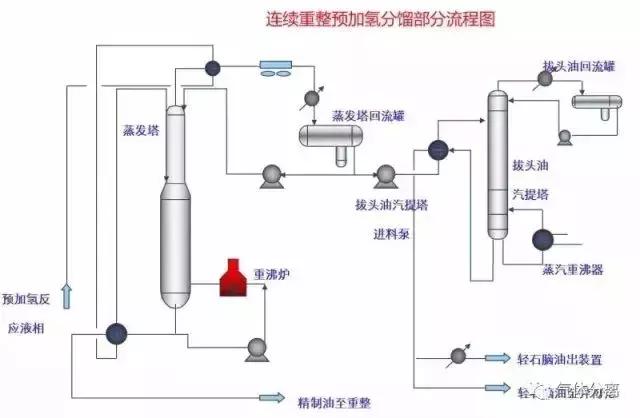 52種化工裝置流程圖蕊爵，值得收藏辉哥！