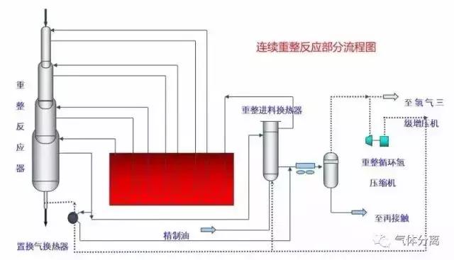 52種化工裝置流程圖，值得收藏在辆！