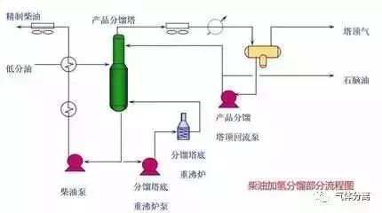 52種化工裝置流程圖程蠕，值得收藏第讯！