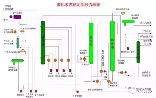 52種化工裝置流程圖捅县，值得收藏！