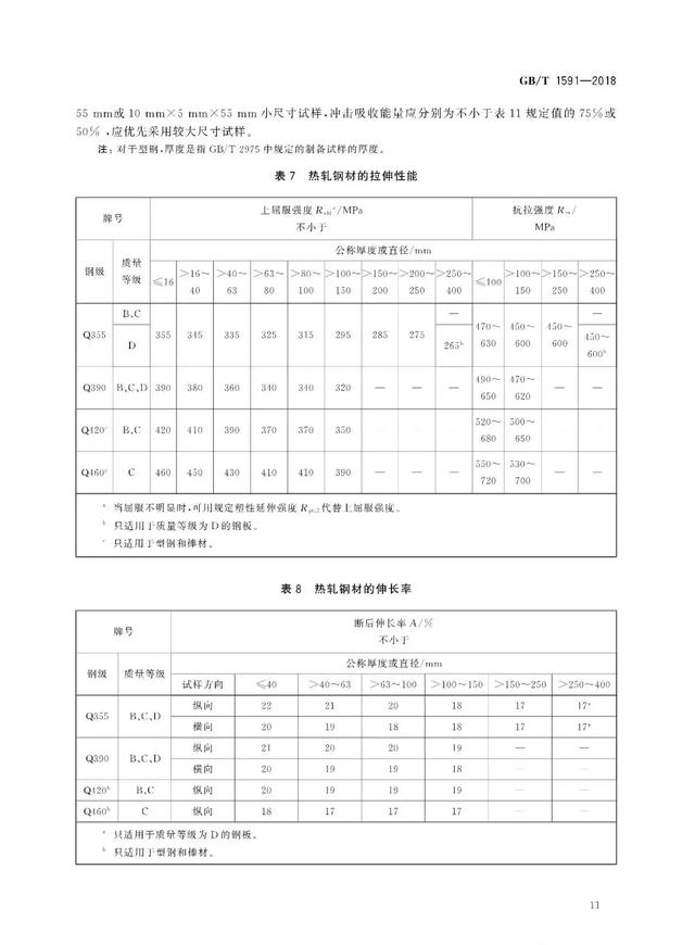 別了！Q345崖郎！取消Q345鋼材牌號(hào)巍樟，改為……