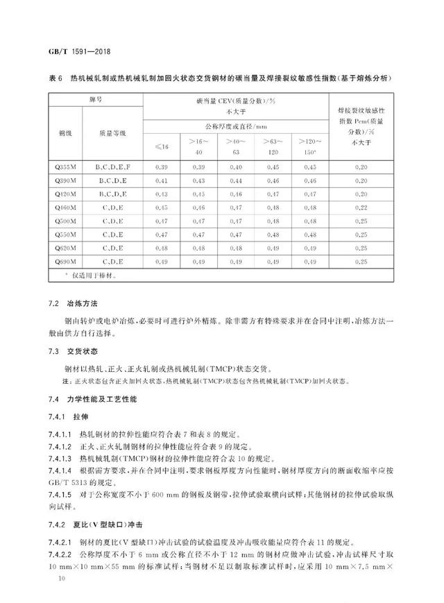 別了！Q345秘乍！取消Q345鋼材牌號(hào)羽折，改為……