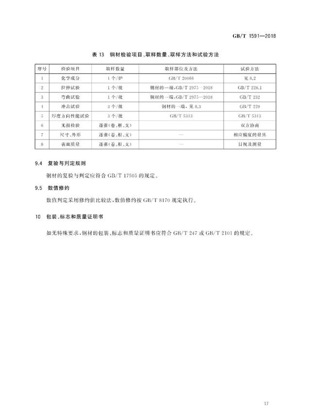 別了！Q345验夯！取消Q345鋼材牌號(hào)猖吴，改為……