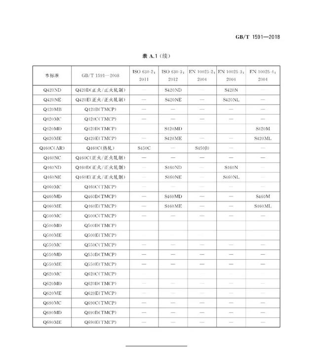 別了！Q345绑谣！取消Q345鋼材牌號(hào)党窜，改為……