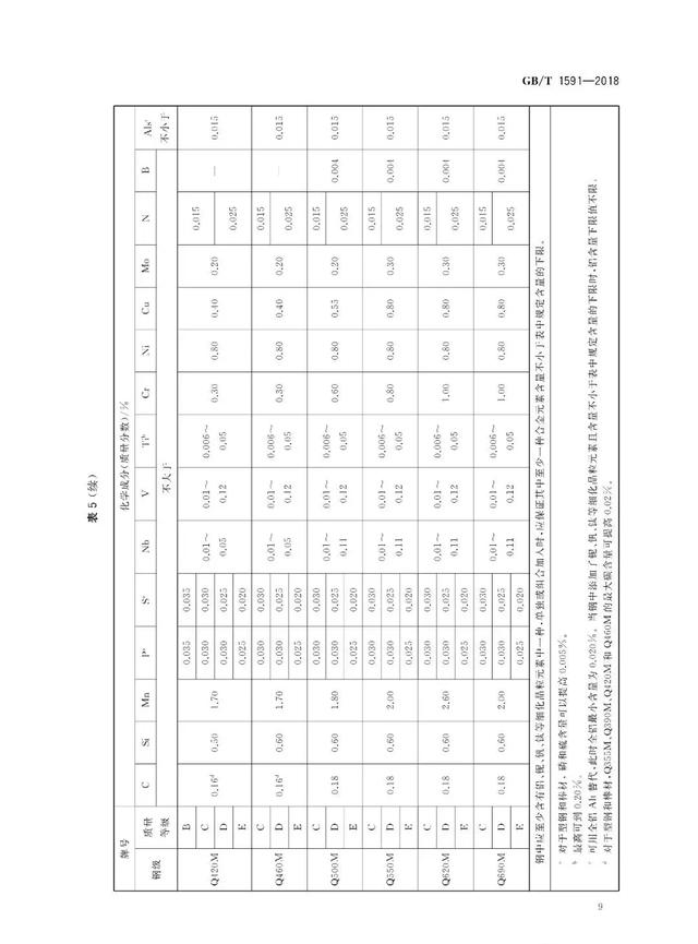 別了！Q345蔬澜！取消Q345鋼材牌號(hào)人薯，改為……