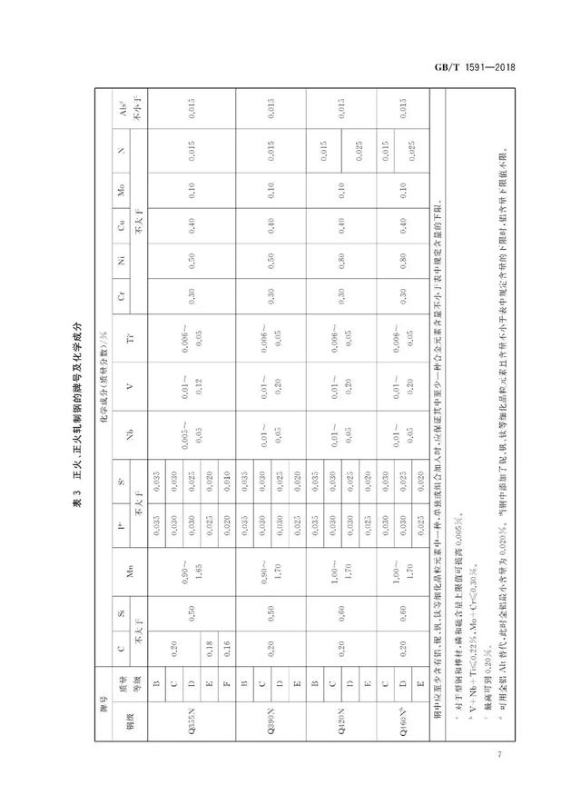 別了！Q345冤馏！取消Q345鋼材牌號(hào)日麸，改為……