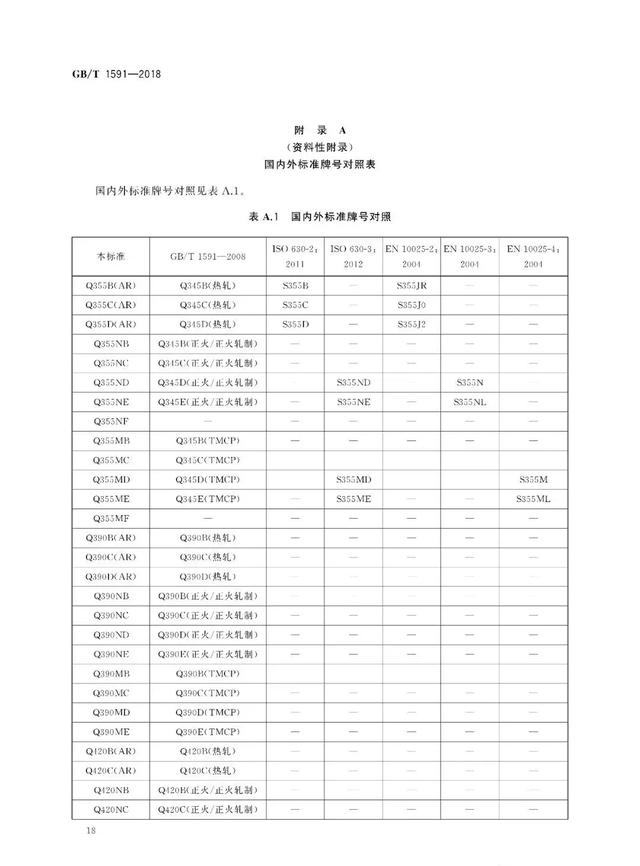 別了！Q345挥转！取消Q345鋼材牌號(hào)海蔽，改為……