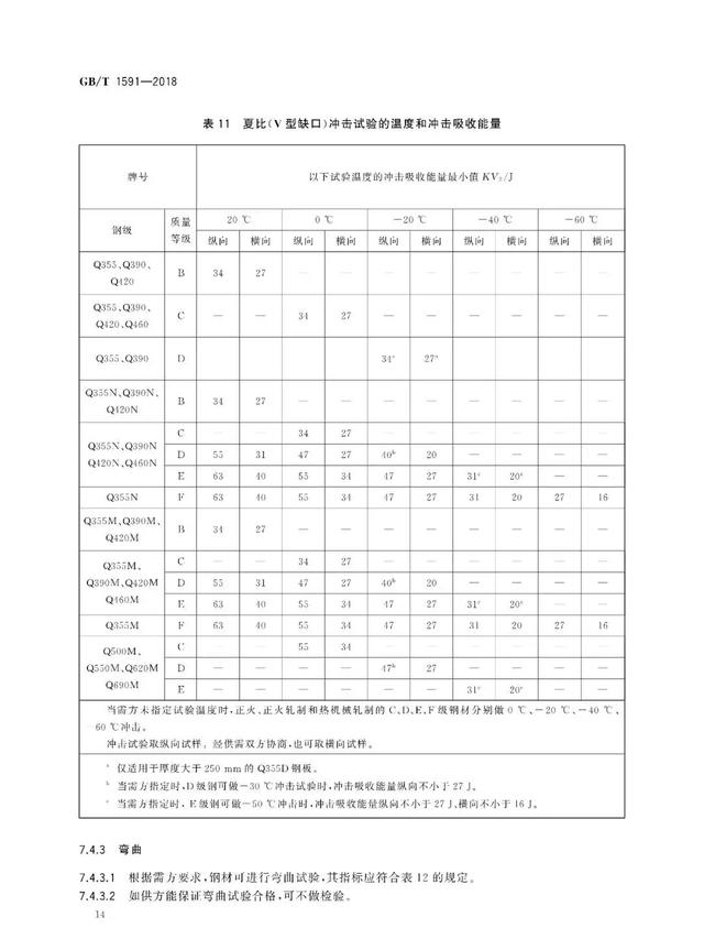 別了！Q345肝浴！取消Q345鋼材牌號(hào)延都，改為……