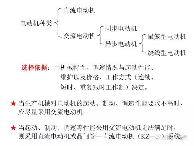 機(jī)械設(shè)計(jì)基礎(chǔ)教程-電動機(jī)的選擇