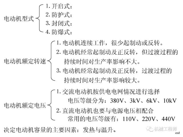 機(jī)械設(shè)計(jì)基礎(chǔ)教程-電動機(jī)的選擇