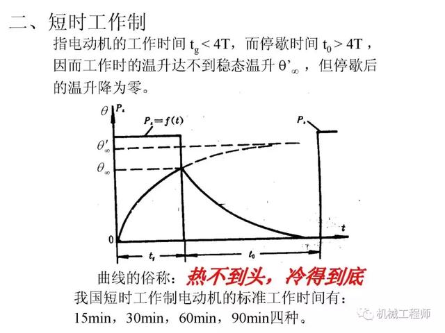 機(jī)械設(shè)計(jì)基礎(chǔ)教程-電動機(jī)的選擇