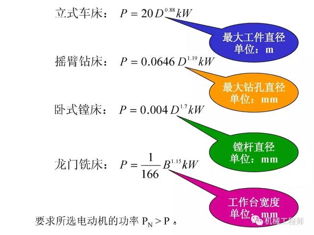 機(jī)械設(shè)計(jì)基礎(chǔ)教程-電動機(jī)的選擇