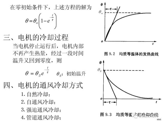 機(jī)械設(shè)計(jì)基礎(chǔ)教程-電動機(jī)的選擇