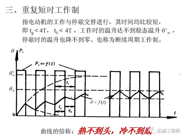 機(jī)械設(shè)計(jì)基礎(chǔ)教程-電動機(jī)的選擇